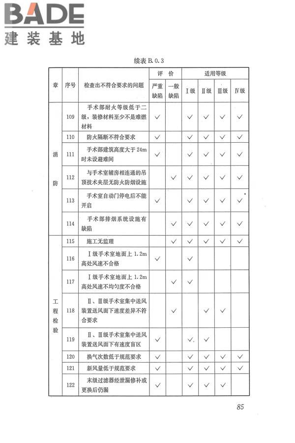 医院洁净手术部建筑技术规范_页面_096.jpg