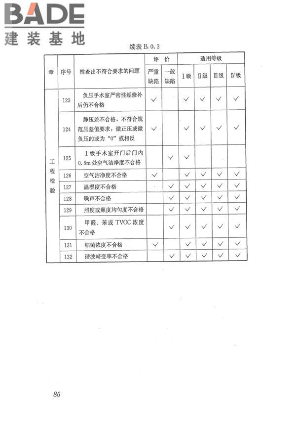 医院洁净手术部建筑技术规范_页面_097.jpg