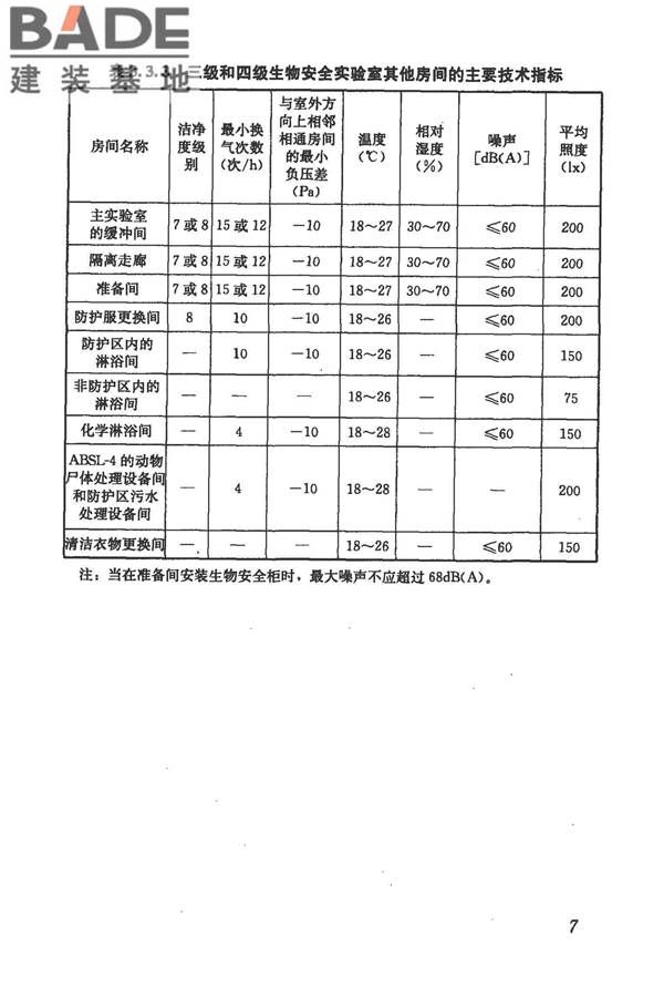 生物安全实验室建筑技术规范_页面_018.jpg