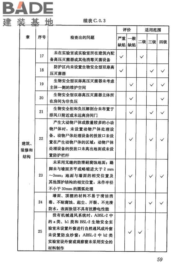 生物安全实验室建筑技术规范_页面_070.jpg
