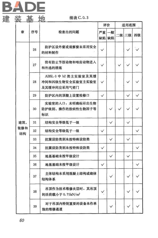 生物安全实验室建筑技术规范_页面_071.jpg