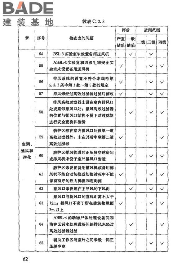 生物安全实验室建筑技术规范_页面_073.jpg