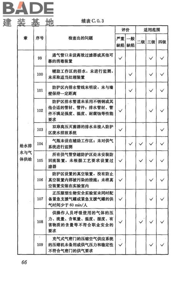 生物安全实验室建筑技术规范_页面_077.jpg
