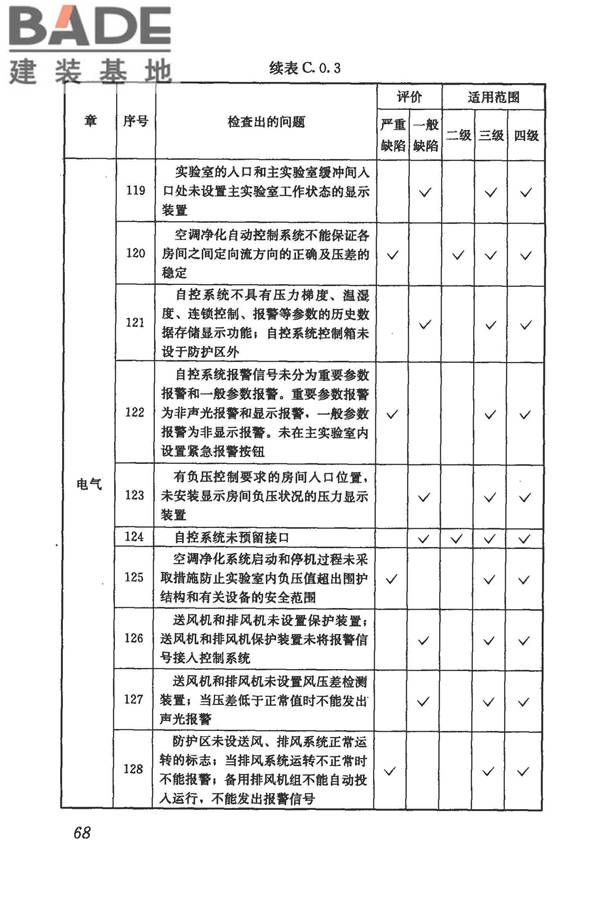 生物安全实验室建筑技术规范_页面_079.jpg