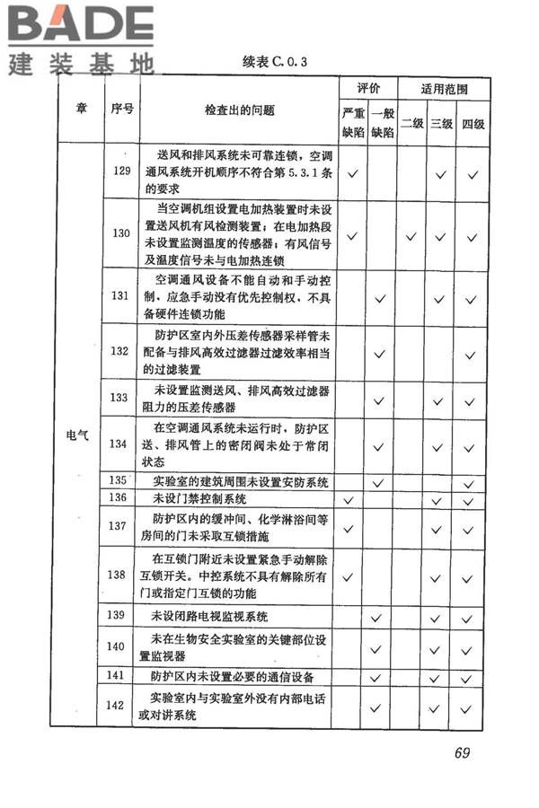 生物安全实验室建筑技术规范_页面_080.jpg