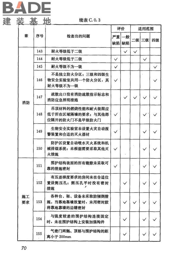 生物安全实验室建筑技术规范_页面_081.jpg