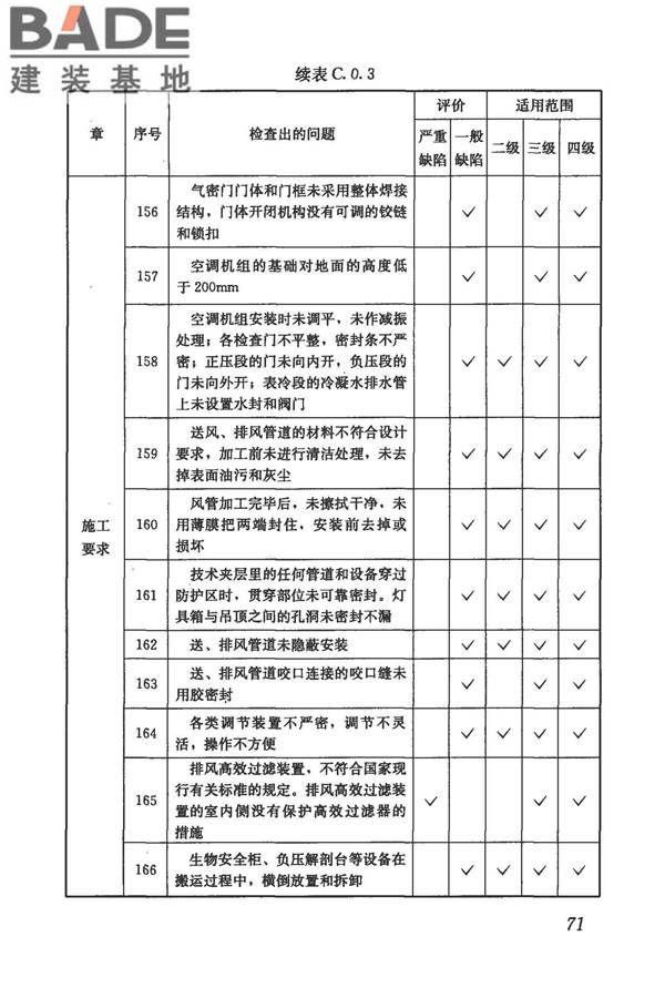 生物安全实验室建筑技术规范_页面_082.jpg