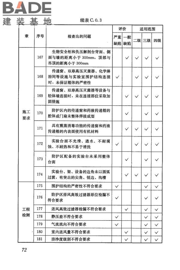 生物安全实验室建筑技术规范_页面_083.jpg