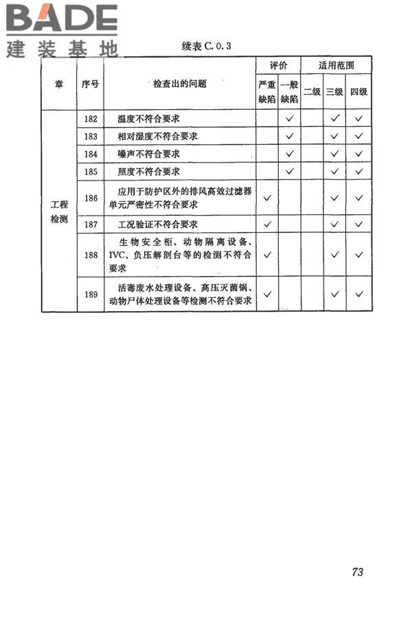 生物安全实验室建筑技术规范_页面_084.jpg