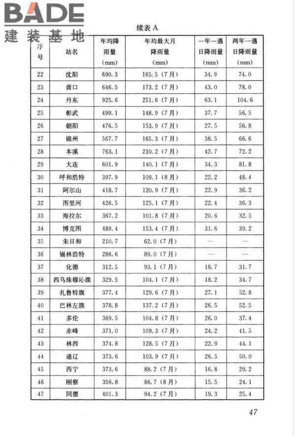 建筑与小区雨水控制及利用工程技术规范_页面_058.jpg