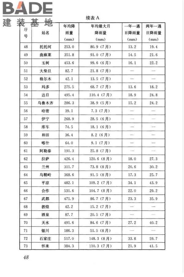 建筑与小区雨水控制及利用工程技术规范_页面_059.jpg
