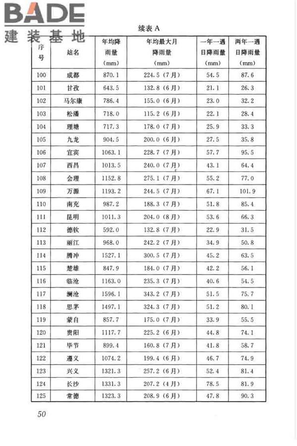 建筑与小区雨水控制及利用工程技术规范_页面_061.jpg