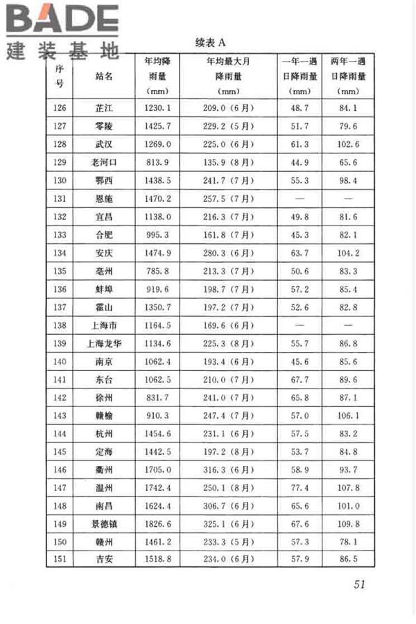 建筑与小区雨水控制及利用工程技术规范_页面_062.jpg
