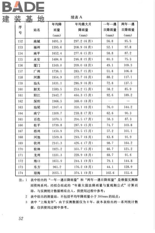 建筑与小区雨水控制及利用工程技术规范_页面_063.jpg