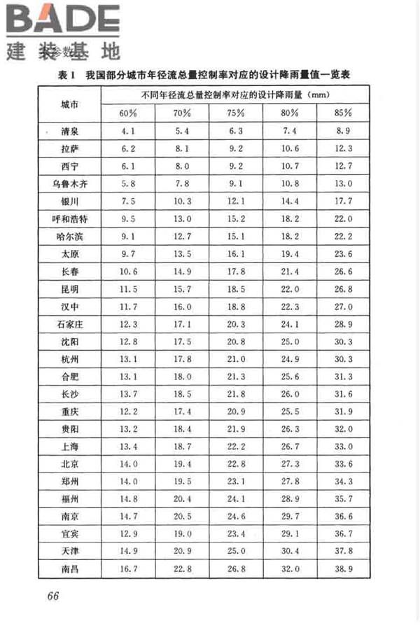 建筑与小区雨水控制及利用工程技术规范_页面_077.jpg