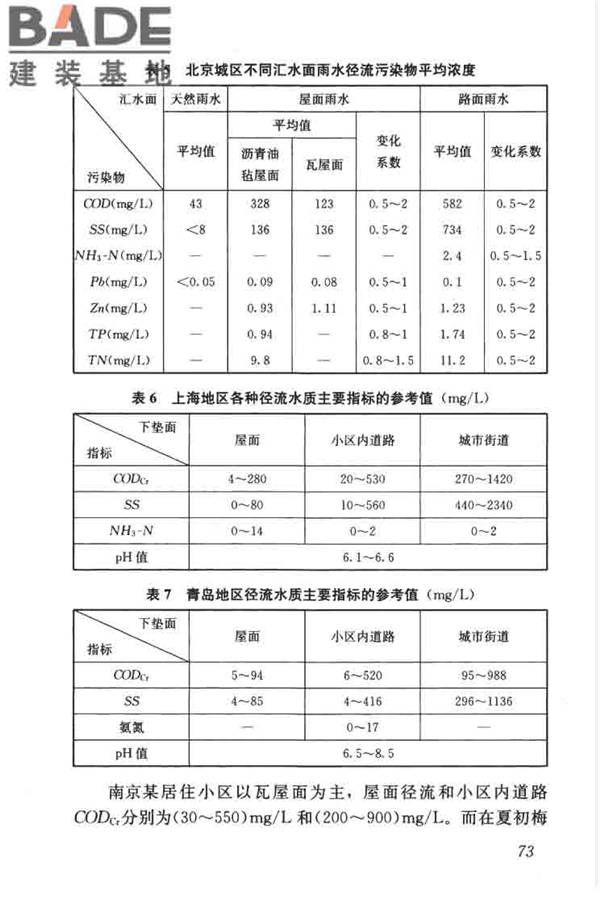 建筑与小区雨水控制及利用工程技术规范_页面_084.jpg