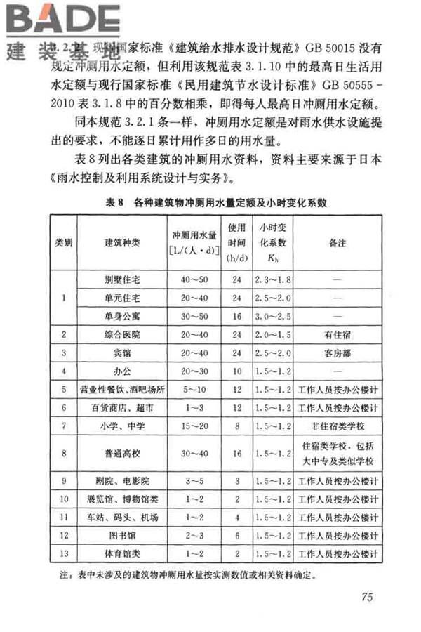 建筑与小区雨水控制及利用工程技术规范_页面_086.jpg