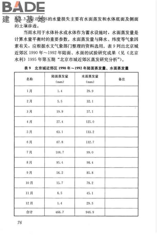 建筑与小区雨水控制及利用工程技术规范_页面_087.jpg