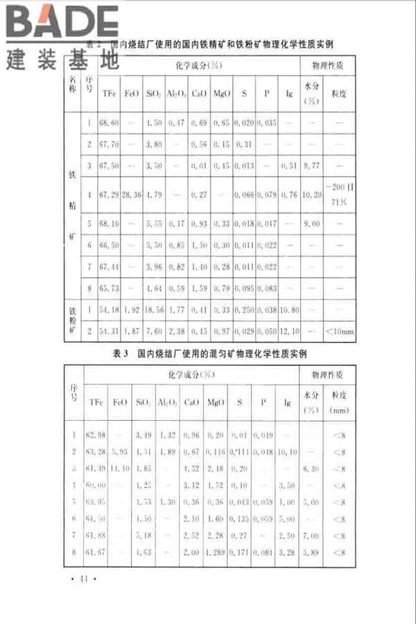 烧结厂设计规范_页面_053.jpg