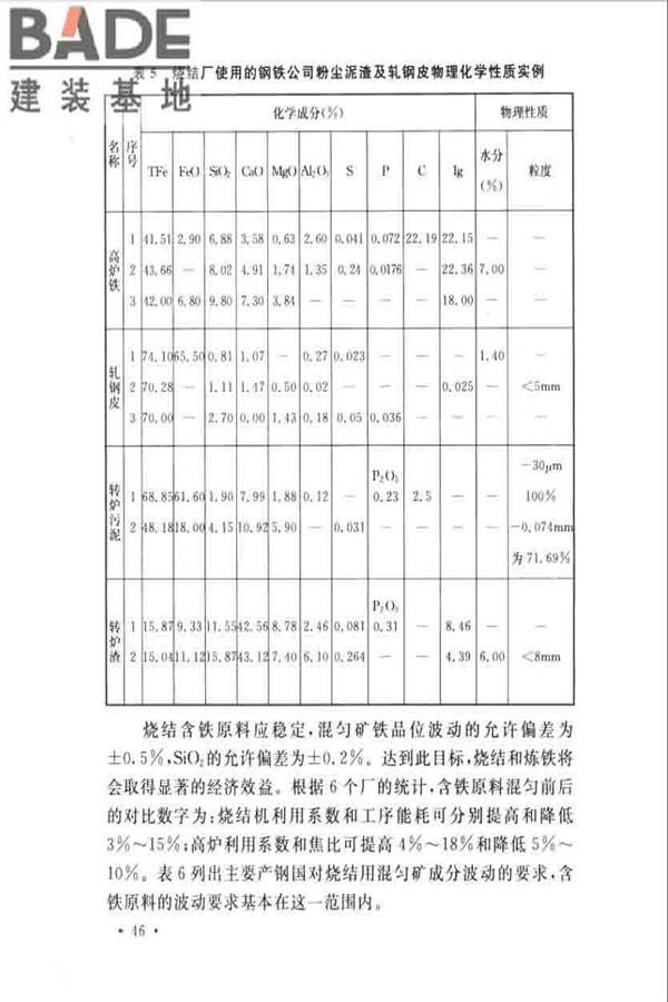 烧结厂设计规范_页面_055.jpg