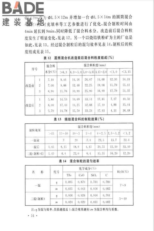 烧结厂设计规范_页面_063.jpg