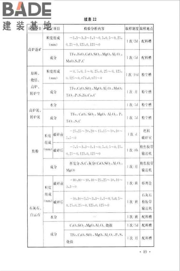 烧结厂设计规范_页面_098.jpg