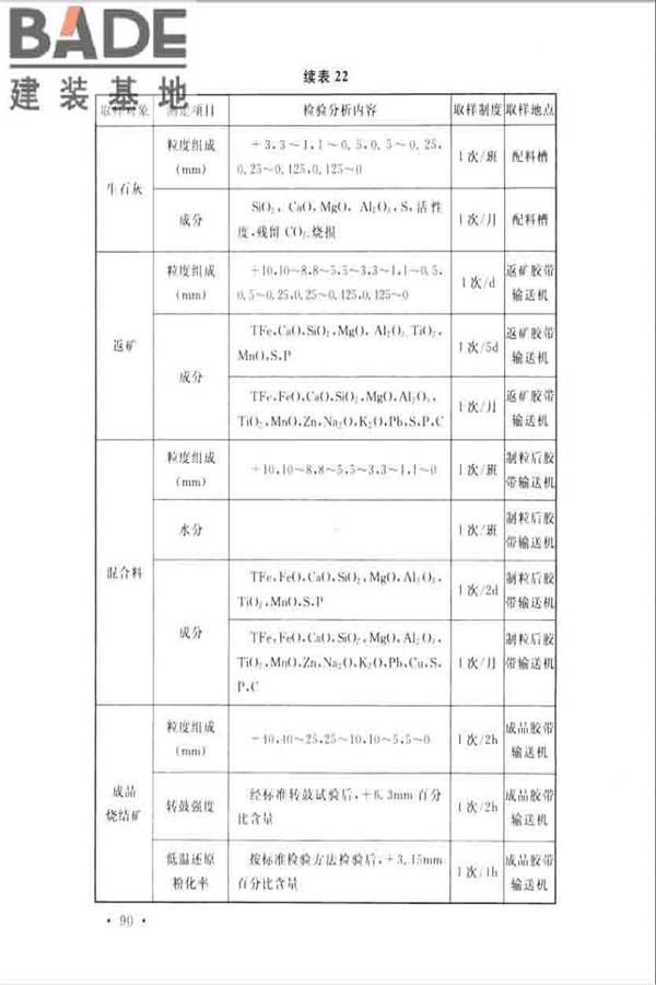 烧结厂设计规范_页面_099.jpg