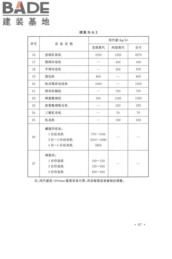 印染工厂设计规范_页面_078.jpg