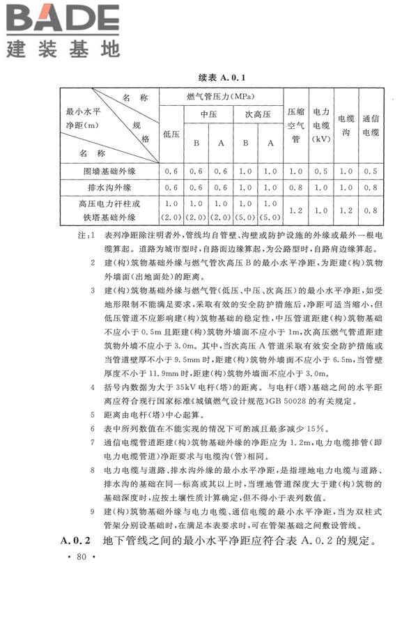 平板玻璃工厂设计规范_页面_095.jpg