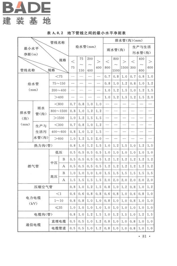 平板玻璃工厂设计规范_页面_096.jpg