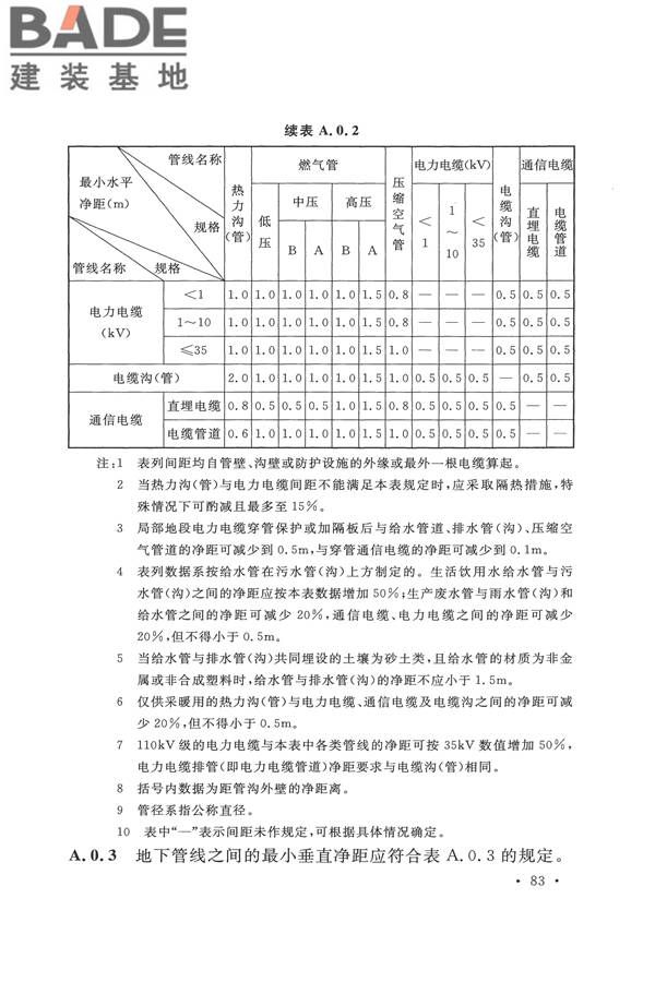 平板玻璃工厂设计规范_页面_098.jpg