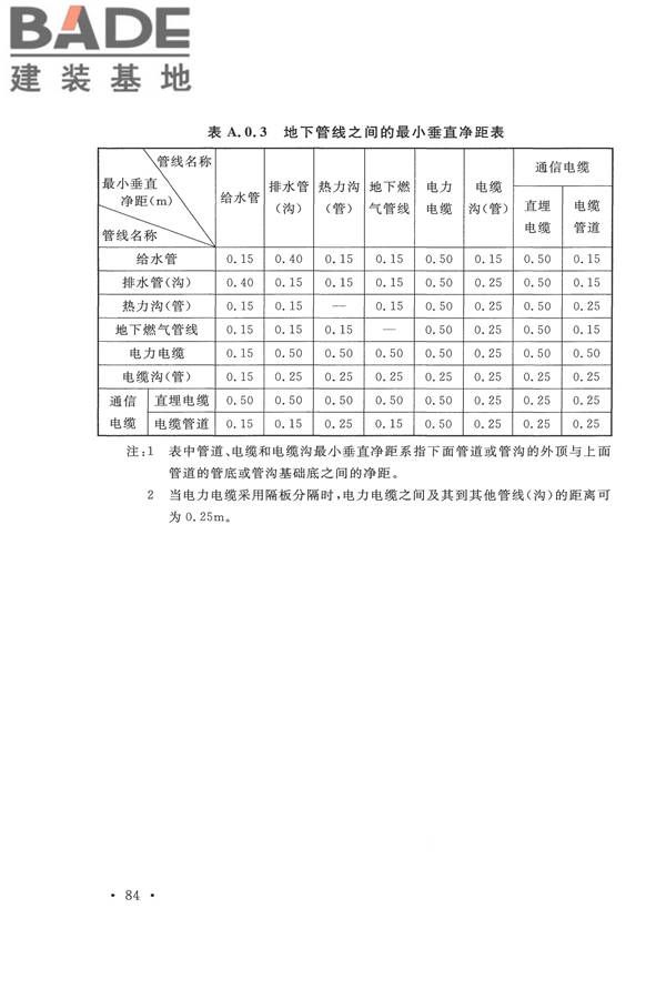 平板玻璃工厂设计规范_页面_099.jpg