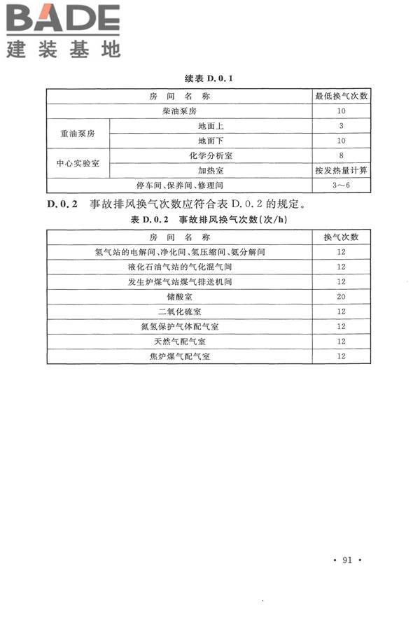 平板玻璃工厂设计规范_页面_106.jpg