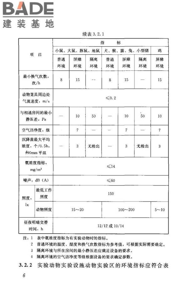 实验动物设施建筑技术规范_页面_13.jpg
