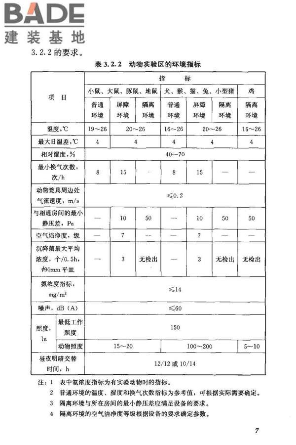 实验动物设施建筑技术规范_页面_14.jpg