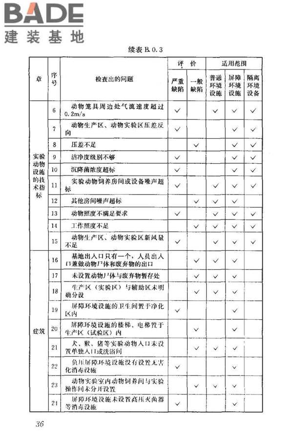 实验动物设施建筑技术规范_页面_43.jpg