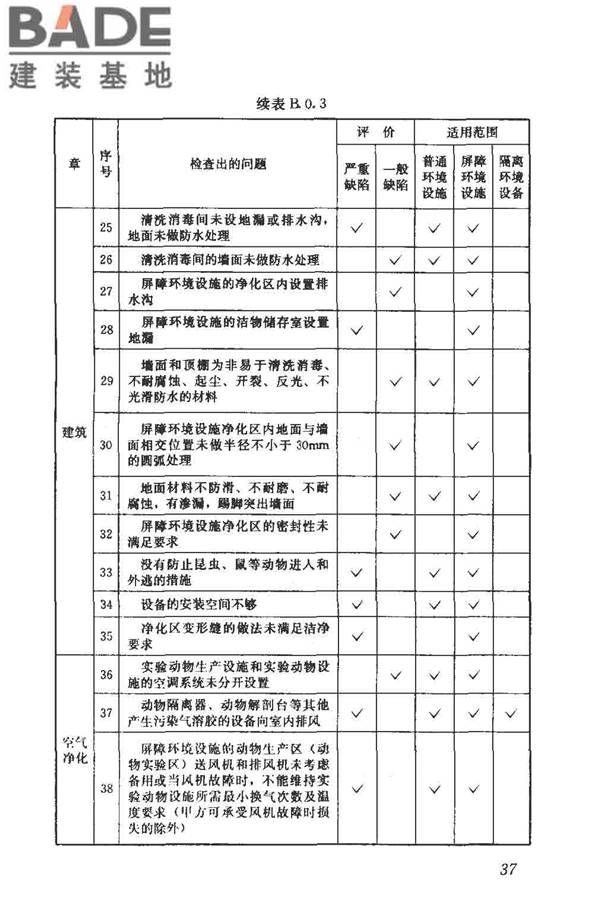 实验动物设施建筑技术规范_页面_44.jpg