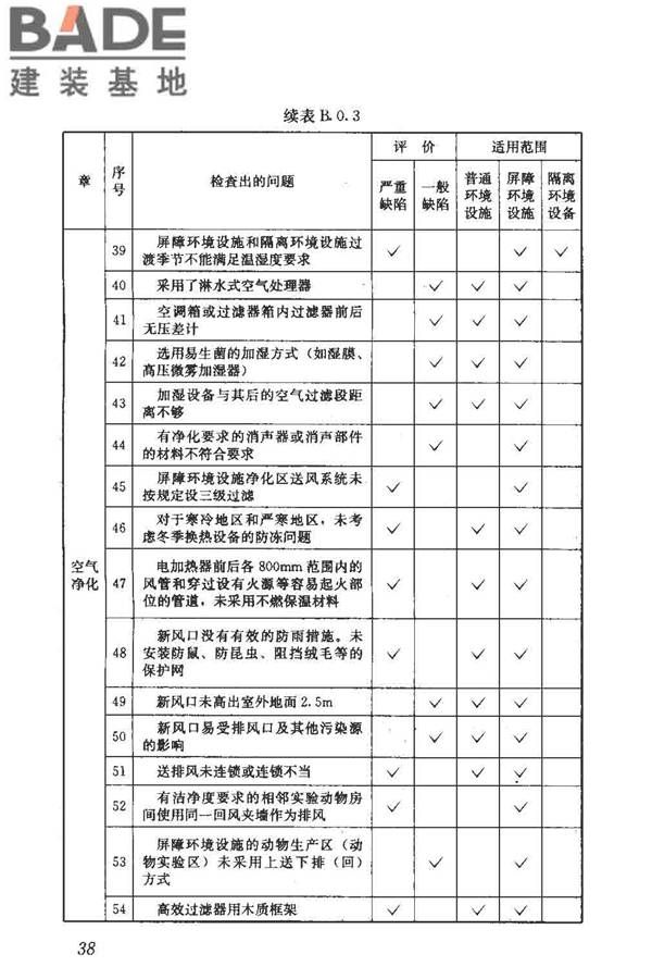 实验动物设施建筑技术规范_页面_45.jpg
