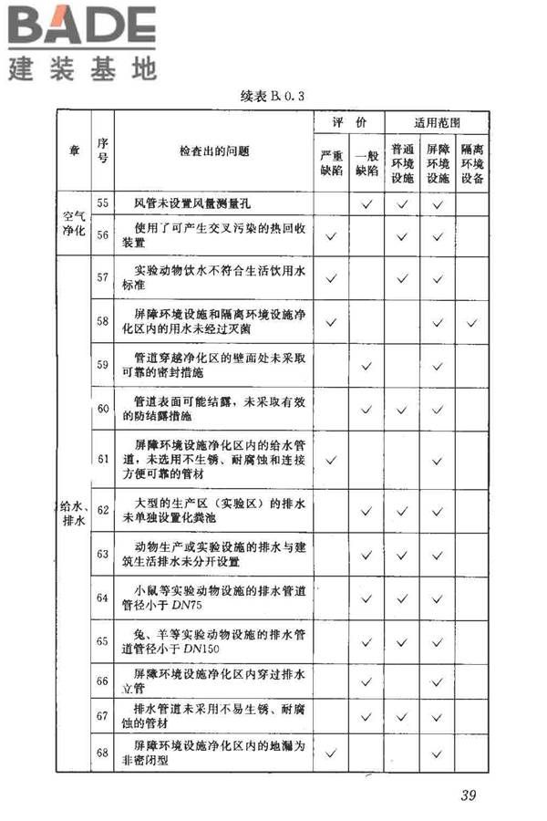 实验动物设施建筑技术规范_页面_46.jpg