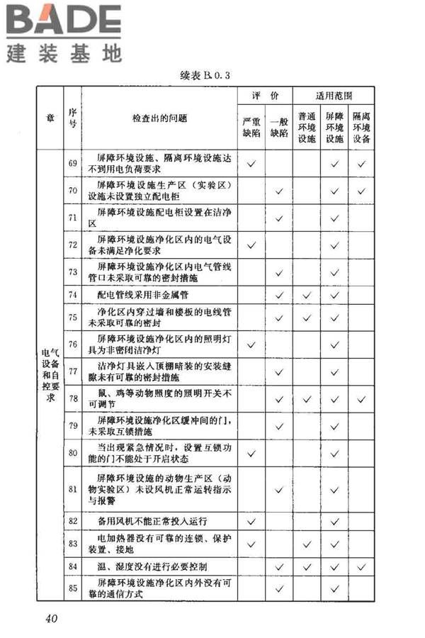 实验动物设施建筑技术规范_页面_47.jpg