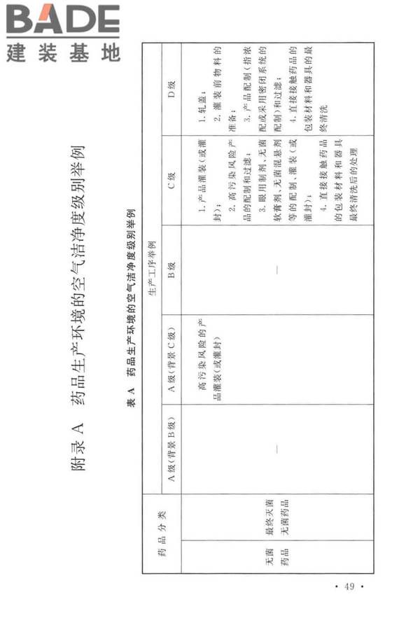 医药工业洁净厂房设计标准_页面_058.jpg