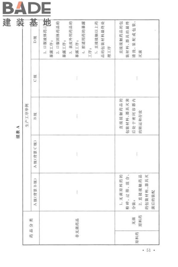医药工业洁净厂房设计标准_页面_060.jpg