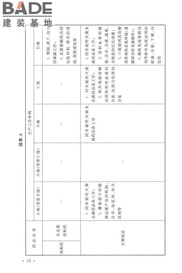 医药工业洁净厂房设计标准_页面_061.jpg