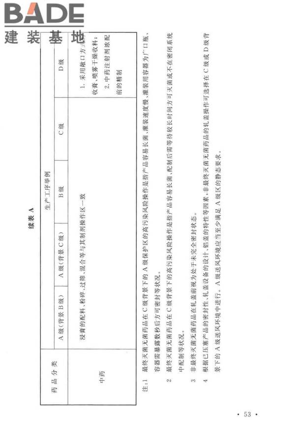 医药工业洁净厂房设计标准_页面_062.jpg