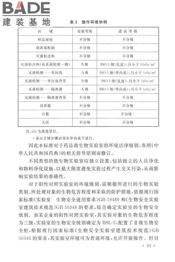 医药工业洁净厂房设计标准_页面_099.jpg