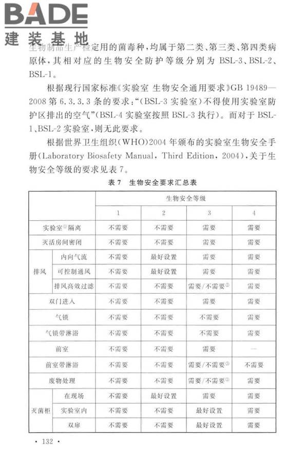 医药工业洁净厂房设计标准_页面_138.jpg