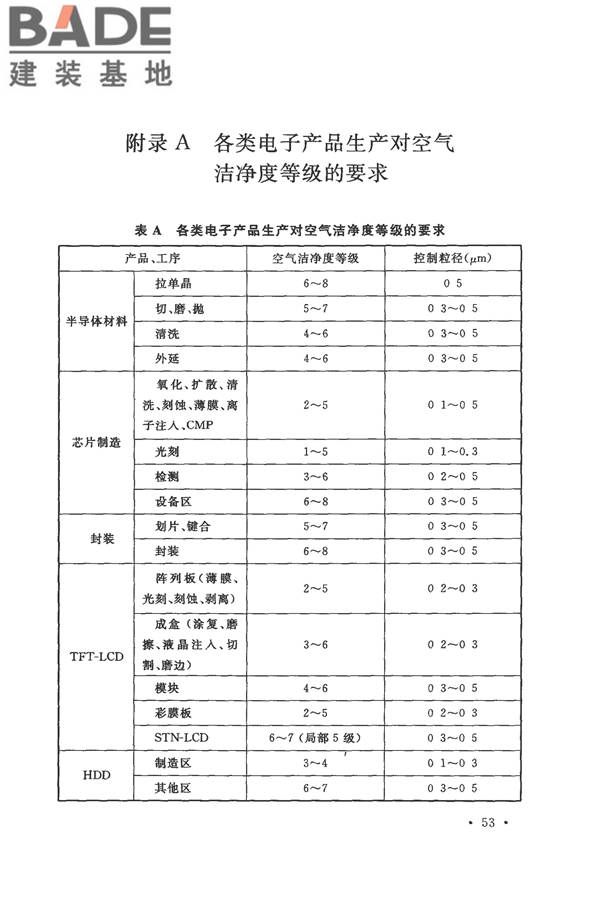 电子工业洁净厂房设计规范_页面_062.jpg