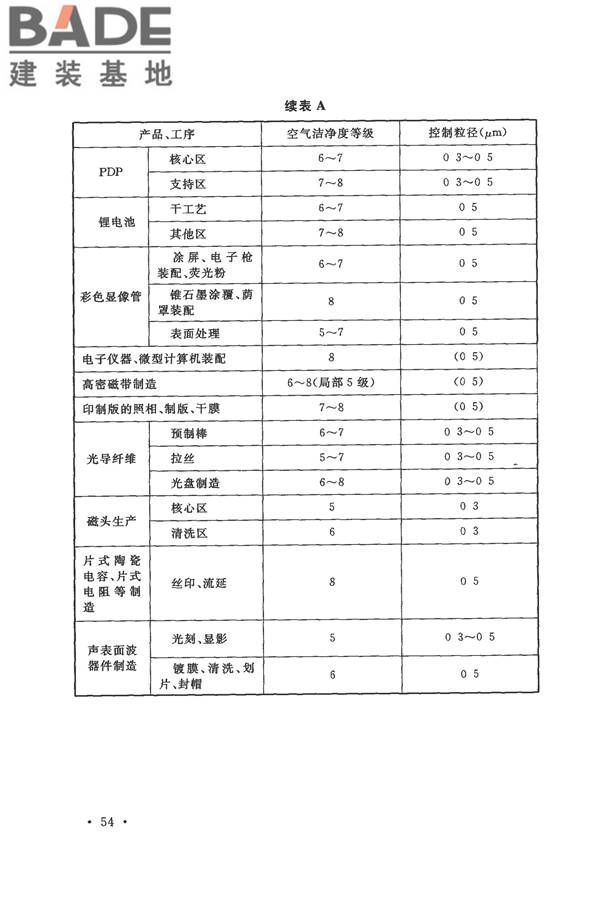 电子工业洁净厂房设计规范_页面_063.jpg