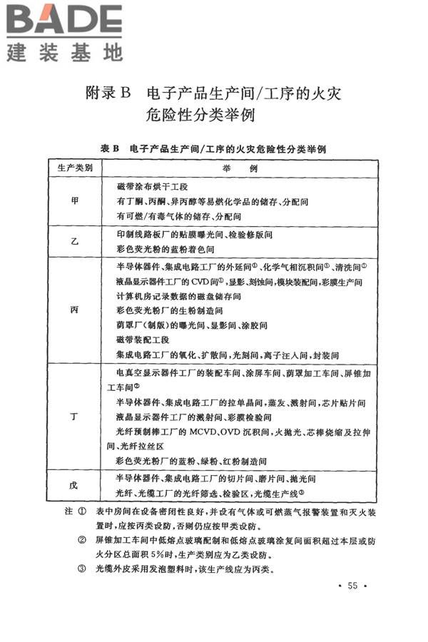 电子工业洁净厂房设计规范_页面_064.jpg