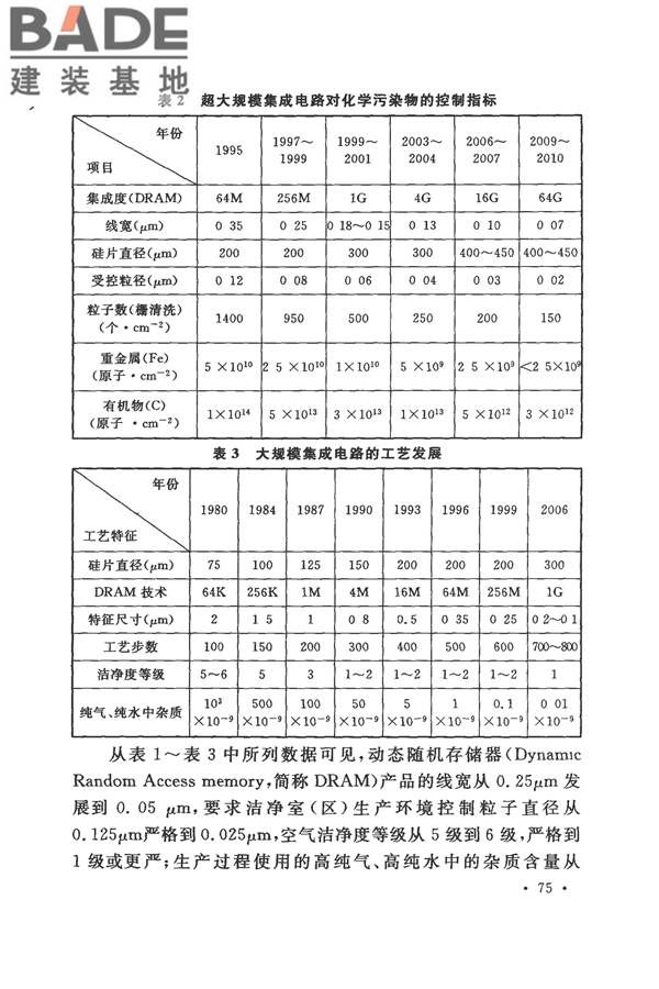 电子工业洁净厂房设计规范_页面_081.jpg